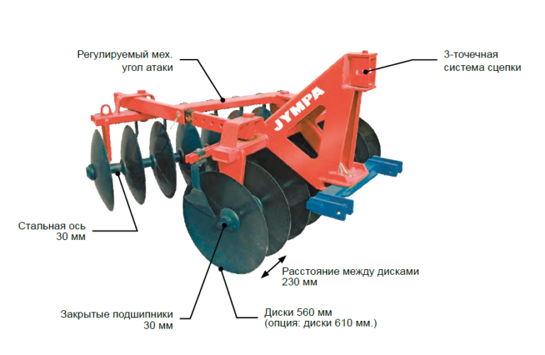 Регулировка дисковых борон. Сцентрированная дисковая борона. Угол атаки дисковой бороны БДМ. Дисковая борона СНК 9000. Буфер защитный дисковой бороны.