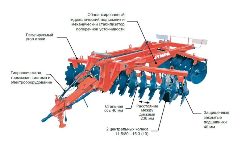 Регулировка дисковых борон. Прицепная дисковая борона БДМ-4х4п чертежи. Прицепная дисковая борона БДМ-4х4п схема. Борона дисковая БДТ 4. Борона дисковая БДТ-3.